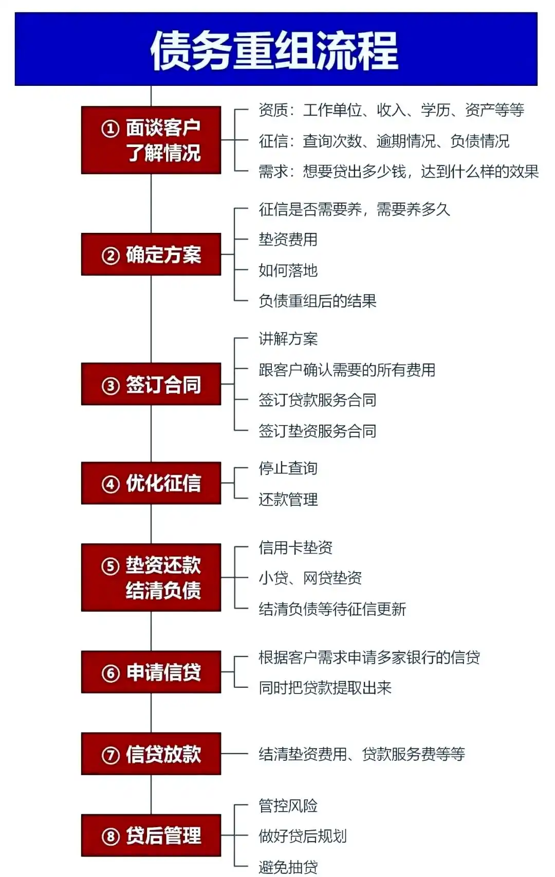 在城区，中小企业也可以债务重组吗？